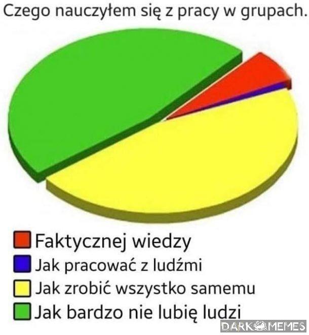 Ludzie to kurwy