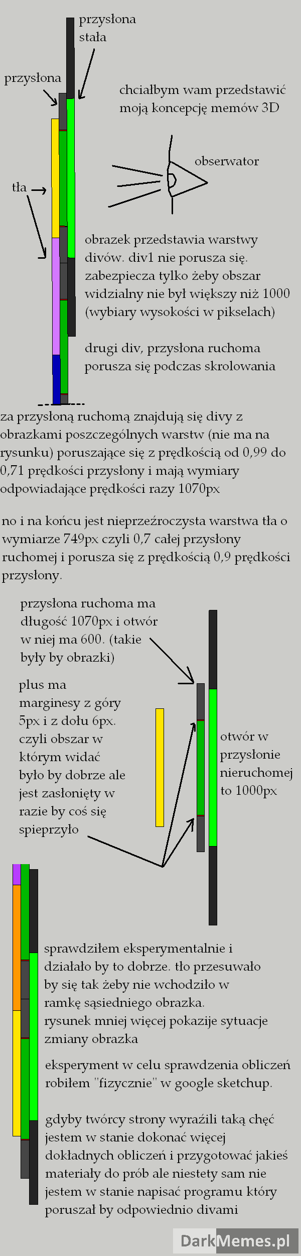 koncepcja memów 3D