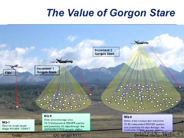 Gorgon Stare: inwestycja warta każdego drona