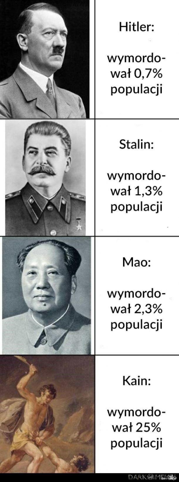 Zbrodniarze historyczni