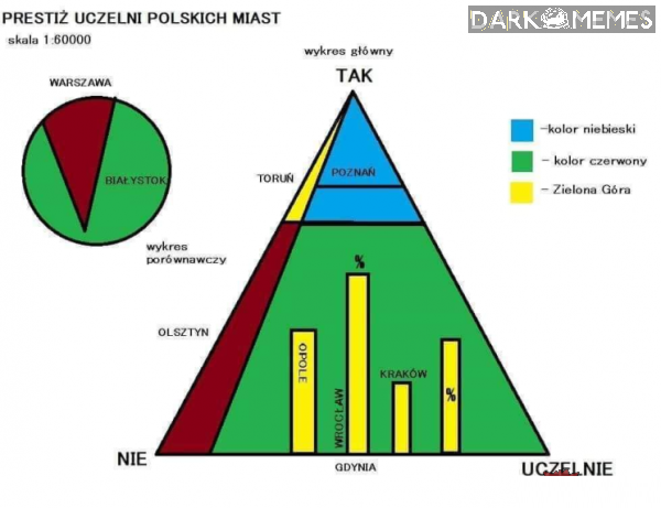 Prestiż uczelni polskich miast