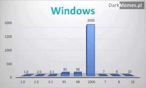 Windows